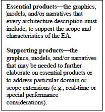 Appropriate EA Products e.g.