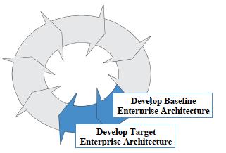 Develop the Enterprise