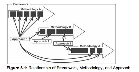 Frameworks LEA is a framework; a