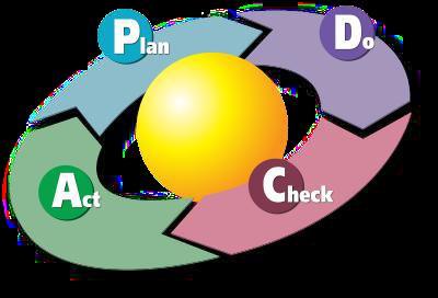 THE PDCA CYCLE : PROBLEM