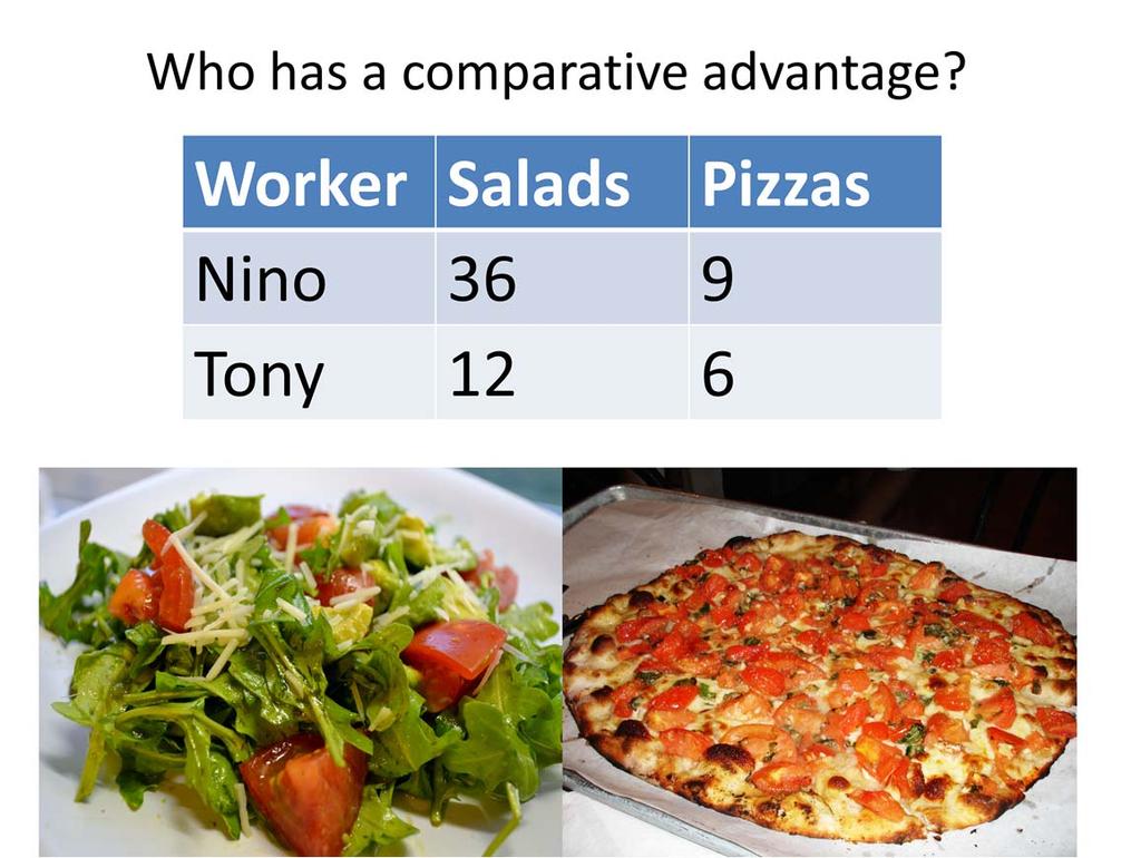 We re going to do a little comparative advantage exercise to help us get our heads around this concept. I ll do the first one. You figure out the rest. Use salads as the cost of producing a pizza.