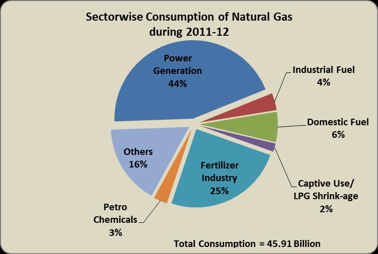 CONSUMPTION OF ENERGY RESOURCES 6.1 Consumption of coal and lignite Energy Statistics 2013 The estimated total consumption of raw coal by industry has increased from 72.95 MTs during 1970-71 to 535.