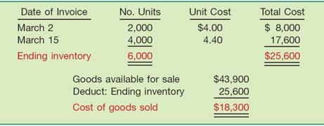 8-32 8-33 8-34 8-35 Last-In, First-Out (LIFO) Perpetual Method Illustration 8-188 The LIFO method results in different ending inventory and cost of goods sold amounts than the amounts calculated