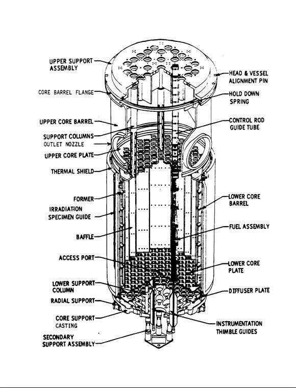 Westinghouse Internals with