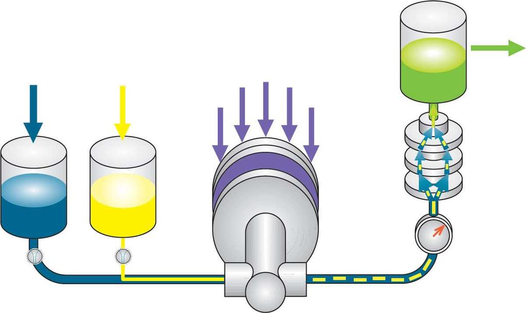 MRT Configuration Heat exchanger Outlet Reactant 1 Reactant 2 Intensifier