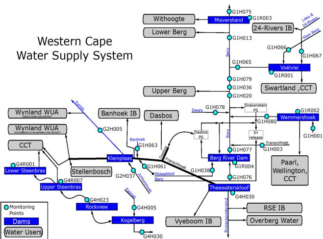Cape Town s water is part of an integrated system Cape Town gets its water from a system of dams