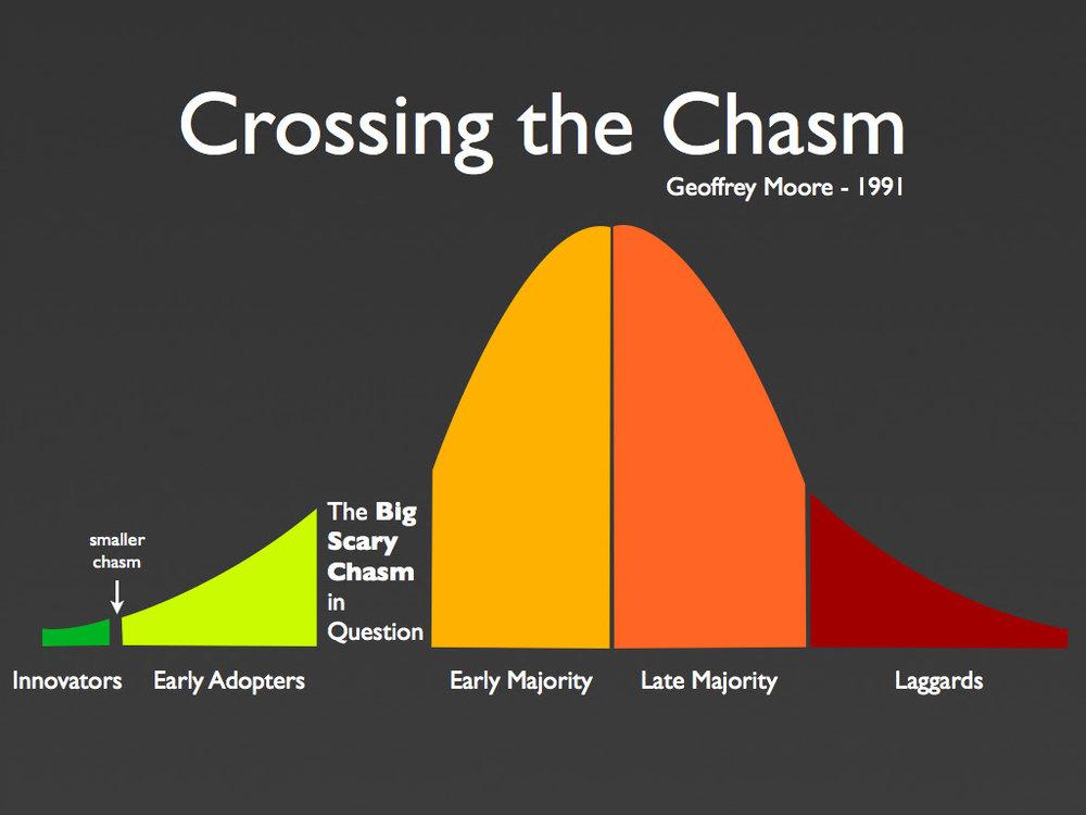 How we crossed the chasm?