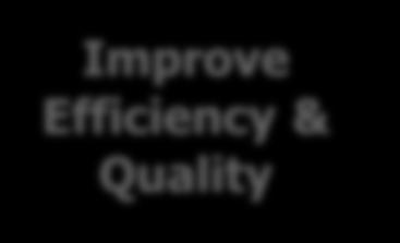 Improve Efficiency & Quality Niche