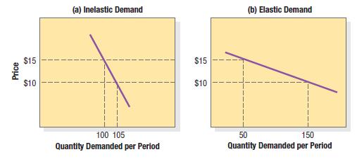 Step 1: Selecting the Pricing Objective Survival Maximum current profit Maximum market share Maximum market skimming Product-quality leadership Copyright 2011 Pearson Education, Inc.