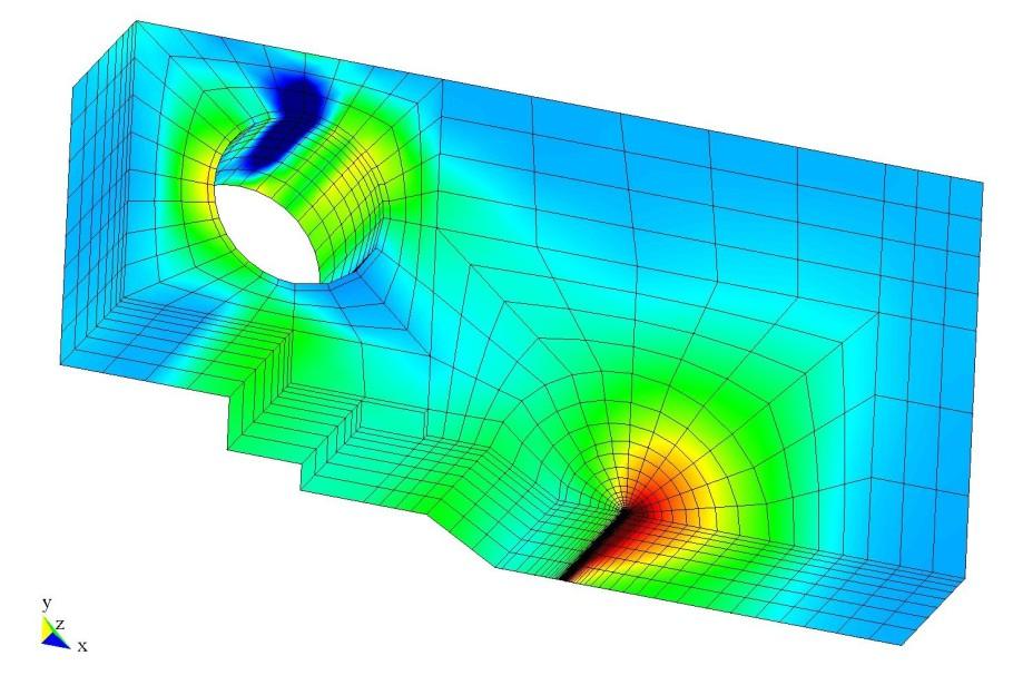 K JC [MPa m] (B 0 =25 mm) Cleavage fracture model development: FEM simulation 350 300 250 REF IRR 95 % 5 %