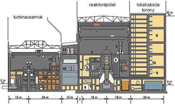 Structure of the Paks NPP and Safety