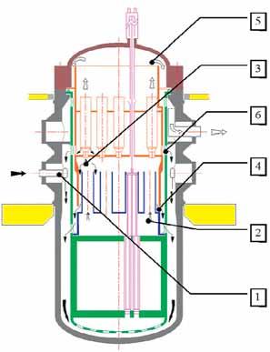 Description of the safety concept Reactor flow diagram showing (1) feedwater, (2) out-core mixing chamber, (3) preliminary separation chamber, (4) pre-separated water outlet, (5) steam and (6) major