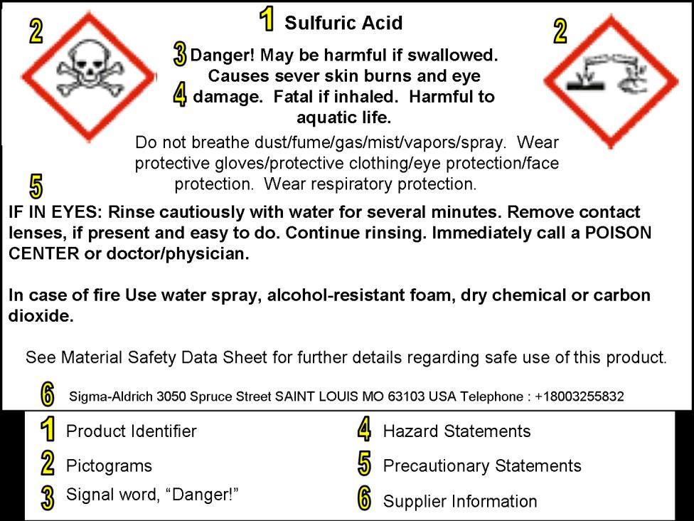 Reading chemical labels Information required on the GHS label: 1- Product identifier 2- Pictograms 3-