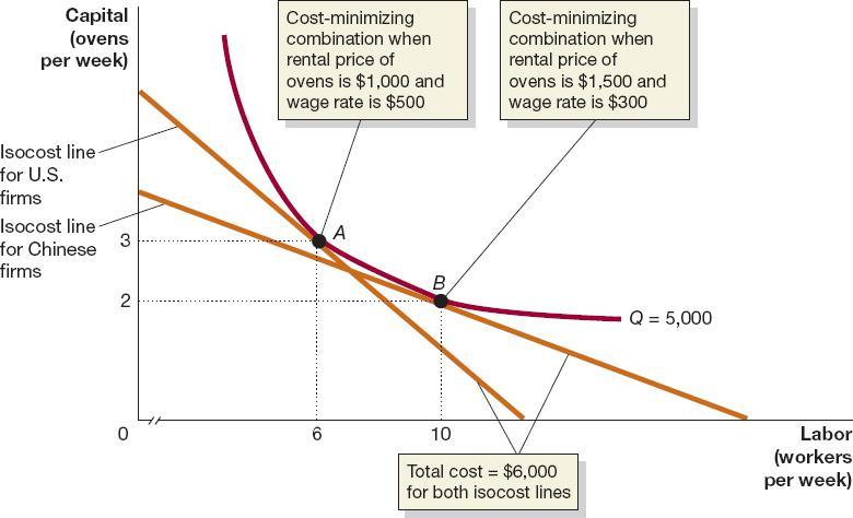 Figure 11A.5 Changing Input Prices Affects the Cost-Minimizing Input Choice If prices change, so does the cost-minimizing combination of capital and labor.