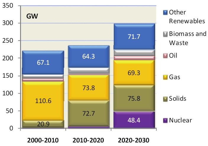 EUROPEAN UNION technology progress in thermal power units and the penetration of renewables. 7.