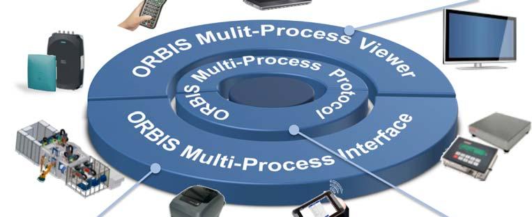Accelerated processes with ORBIS MPS ORBIS MPS Highlights Consistent process integration will be of central importance for the competiveness of companies in the future.