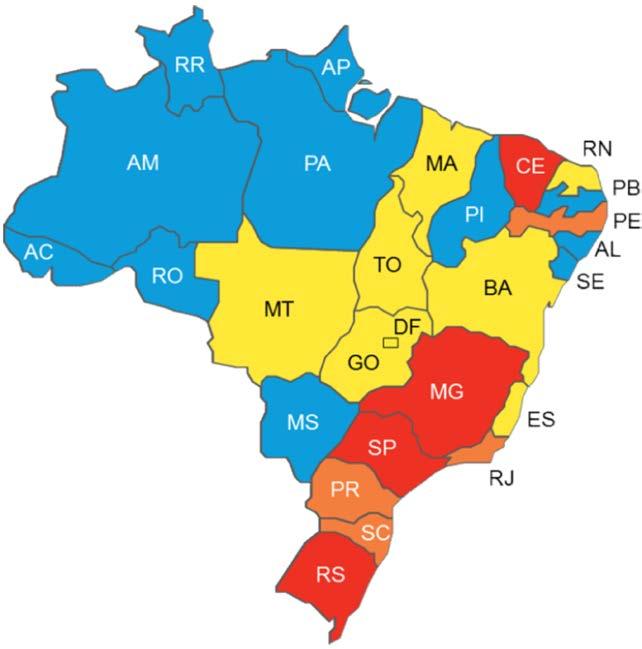 Brazil Distributed