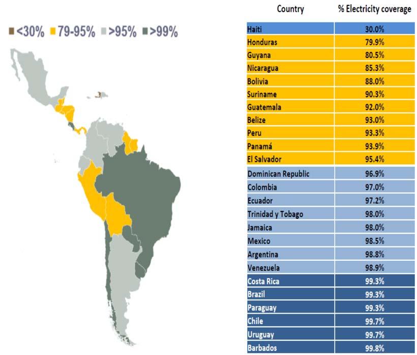 Regional View Rural Electrification Across Latin-America approx.