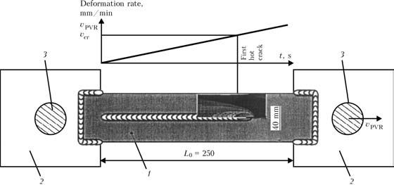 Figure 4. Schematic of the principle of implementation of PVR-Test [11]: 1 specimen; 2 grips; 3 fastening pins for loading of specimens to a certain type of the cracks.