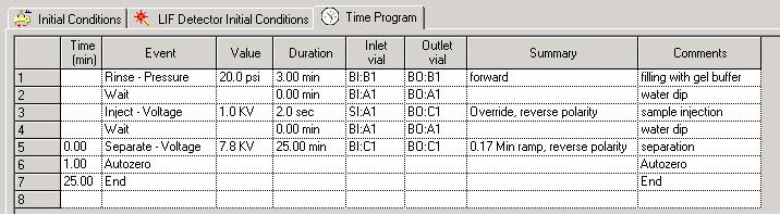 Figure 1: Time Program