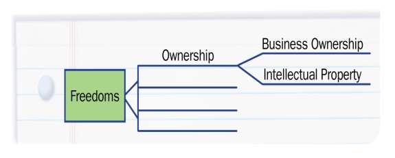 Market-Oriented Economic Systems Graphic Organizer Use a chart like this one to take notes