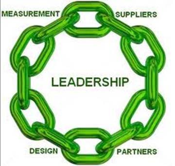 Supply Chain ESG Position Vision: ESG is a leadership value in our Supply Chain SC ESG Procurement of goods (materials, products, equipment, services) and their impact on our society and the
