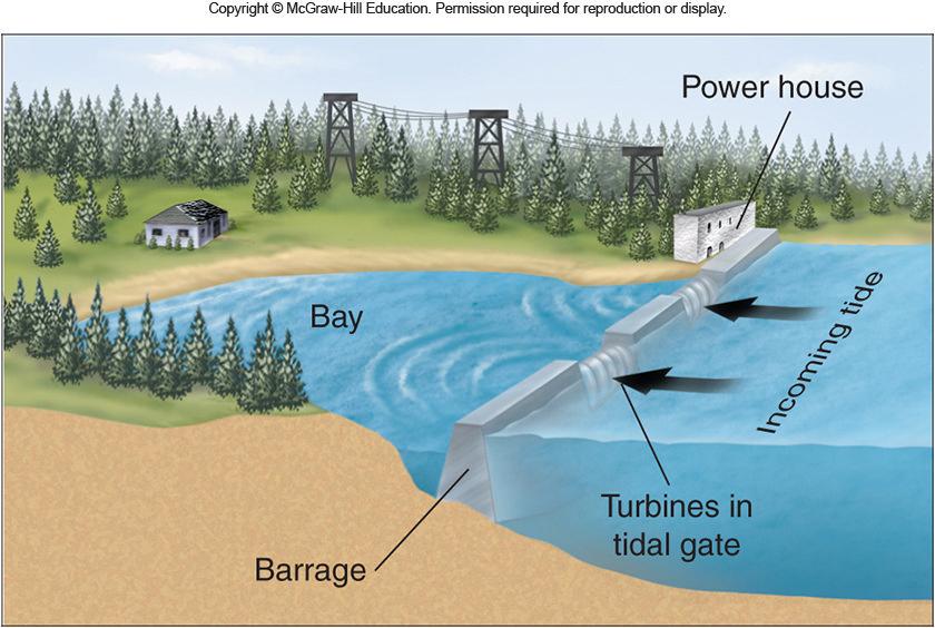 Energy Resources Renewable Energy Sources Tidal Power use of tidal changes to spin turbines and generate electricity Wave Power captures the energy of