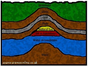 Natural Gas Obtained by (hydro)fracking rock layers Problems Destroys