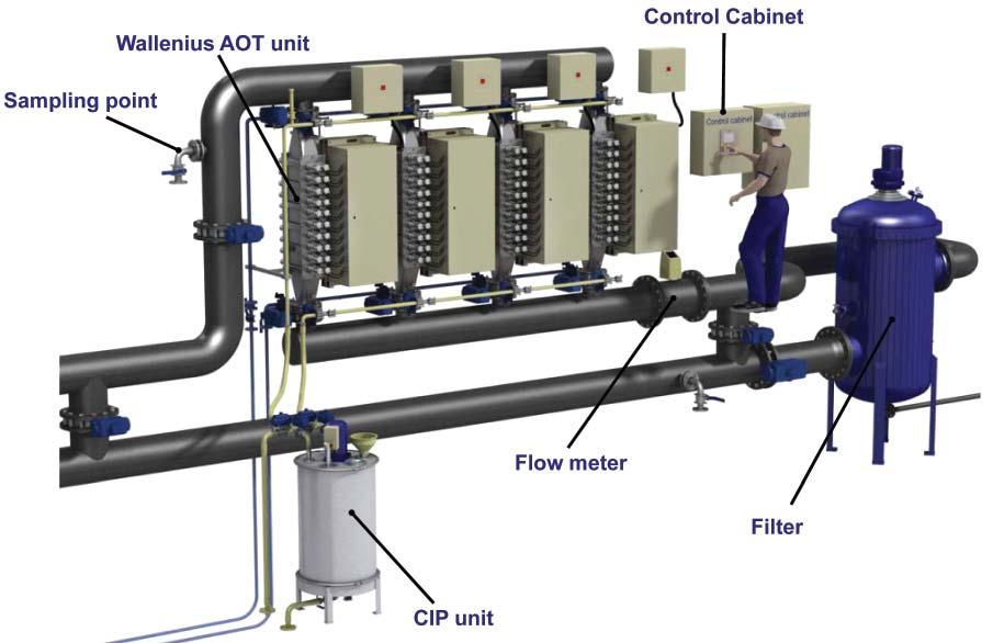 APPENDIX PureBallast System, PureBallast 2.0 & PureBallast 2.0 Ex Methods: Operational Notes: Filtration + ultraviolet/tio2 (AOT) The system is based on advanced oxidation technology, or AOT.