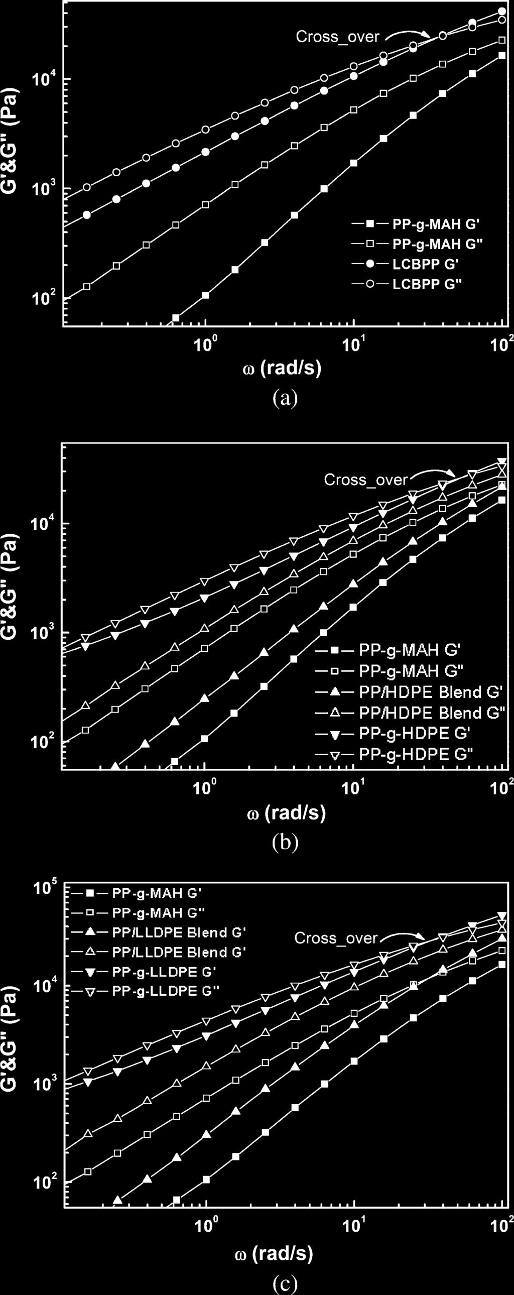 Moreover, the Figure 4 The MFR data of various samples. 1862 cm 1 (small) are assigned to the cyclic anhydride in the PP-g-MAH.