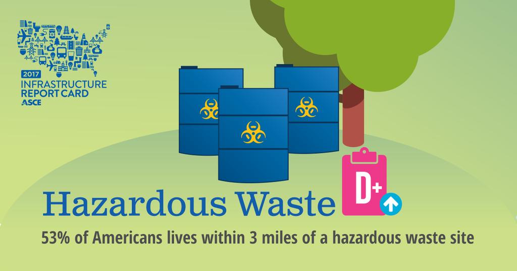 The current capacity of the nation s hazardous waste infrastructure is generally adequate, owing in no small measure to significant improvements in managing materials through recycling and reuse,