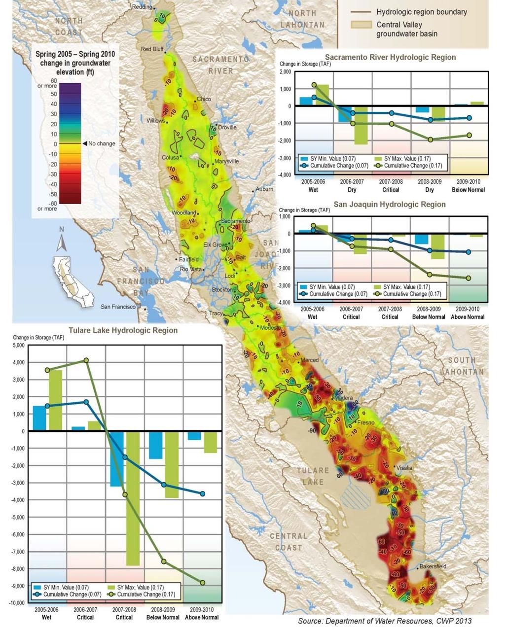 Change in Groundwater Elevation Contour Map Spring 2005 Spring 2010 with Estimated Change in Groundwater in Storage by Hydrologic