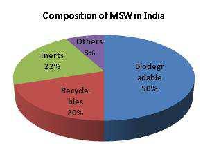 Use of Biodegradable and Compostable Plastics in Organic Waste Management