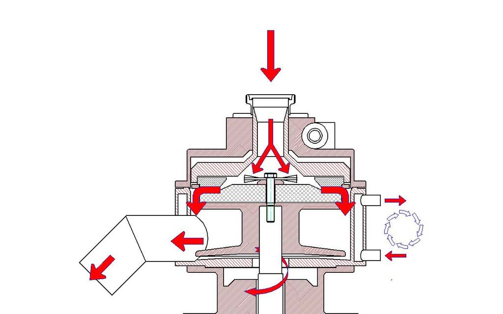 Functional description Product feeding via hopper or feeding pump Milling zone rotor/stator