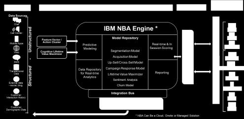 analytics, IBM has an option for them.