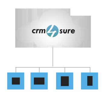 Software as a service So far you have seen world-class Capabilities of CRM4Sure platform- Let s look at how we complete the picture by delivering our CRM system in Software-as-a-Service (SaaS) Model.