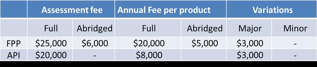 Prequalification fees PQ has been 100% donor funded activity.