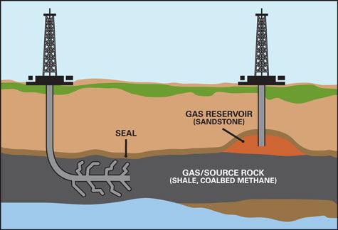 SHALE GAS EXTRACTION FRACKING Watch this