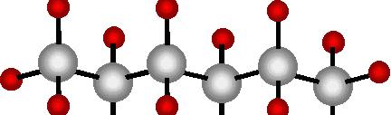 poly = many, mer = units Plastics Single molecule: monomer