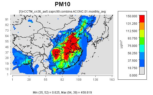 2. Summary of the simulation results 2.1 Temporal variations Fgure1: Spatial variation of simulated monthly-average concentration for SO 2, NOx, PM 10 and PM 2.5 at 36-km in Jan. 2013.