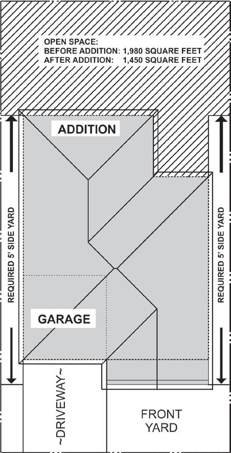 Figure 9: Open Space Requirements 4. Lot Coverage The total first floor area of the main building and all enclosed accessory structures shall not exceed 45% of the lot area (LMC Section 9322.2). 5.