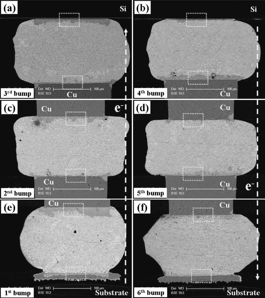 1024 S.-S. Ha, J.-M. Yang and S.-B. Jung Fig. 5 SEM micrographs of the 3-D stacked ﬂip chip solder bumps after current stressing for 11 h: (a), (c), (e) left and (b), (d), (f) right line solder bumps.