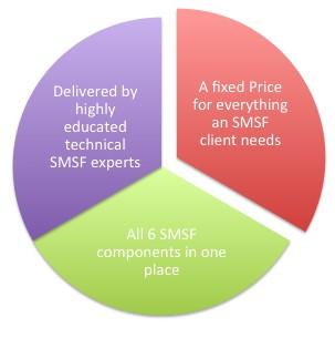 So how is Exelsuper s SMSF Product different?