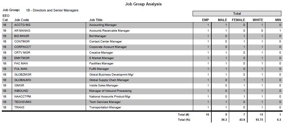 Example of Job Group