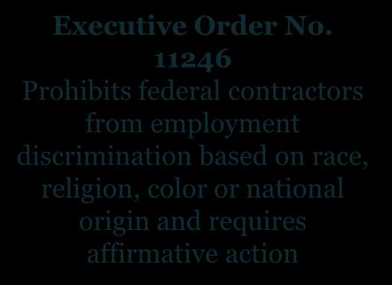 color, religion, sex or national origin Executive Order No.