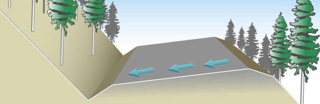 CUT-BANK IN-SLOPED ROADS An in-sloped road drains water from the entire road toward the