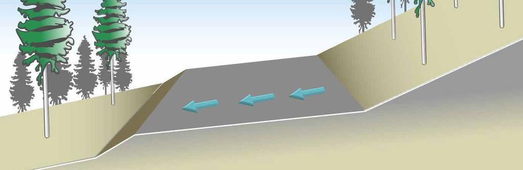 FILL SLOPE OUT-SLOPED ROADS Drains water from the entire road towards the fill slope. This technique can be used to avoid the accumulation of water in a ditch.