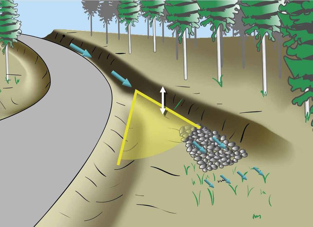 lead off-takes away from the road The ditch turnout depth should be equivalent to or slightly deeper than the ditch, to eliminate barriers to the water s flow Build
