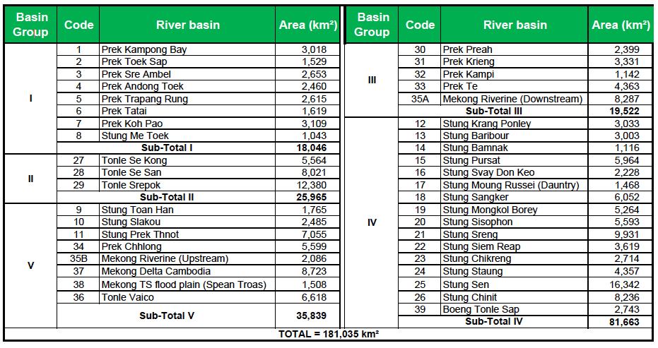 19. The basin areas for each of these thirty-nine (39) basins are summarized in the Table 1.