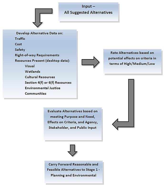 EXHIBIT 2-1 TIER 1 GENERAL PROCESS FLOW CHART In order to determine the level of assessment, a more detailed background evaluation was necessary.
